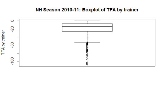 TFormBoxPlot
